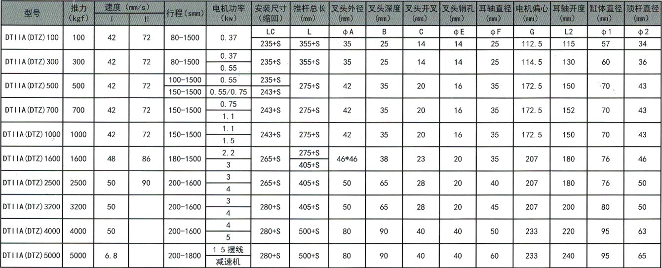 電動推桿選型