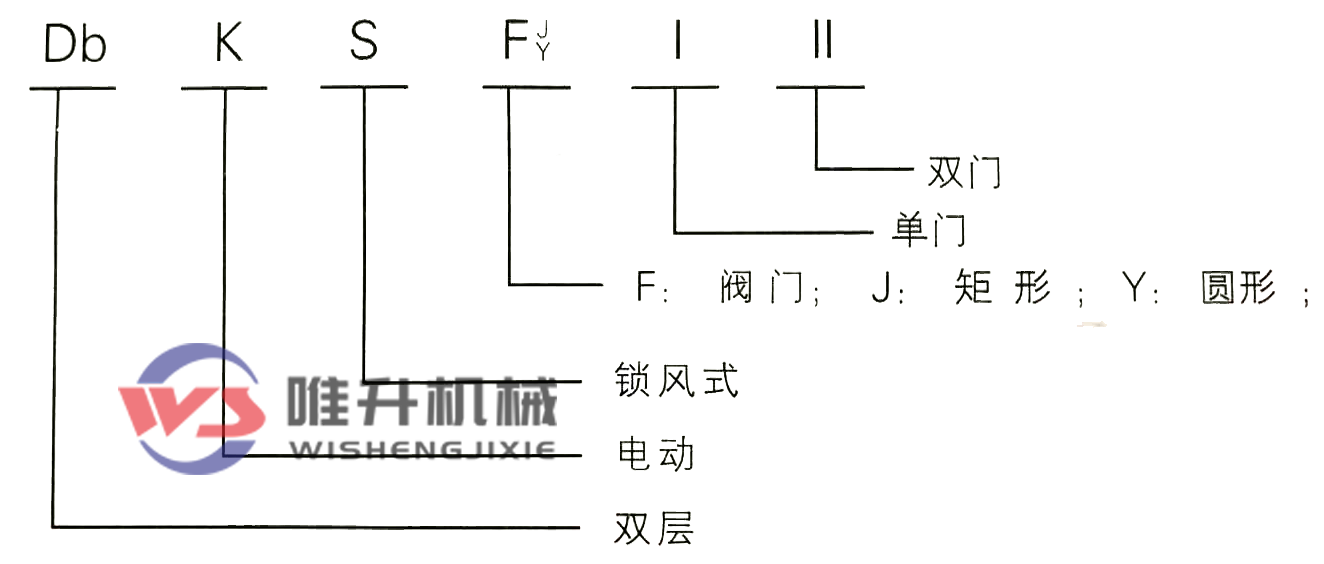 電動雙層雙門鎖風翻板閥