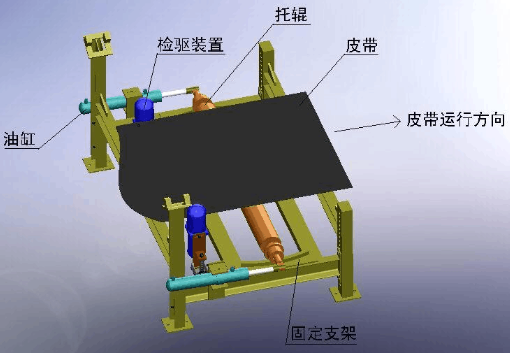 皮帶機(jī)全自動(dòng)液壓調(diào)正器